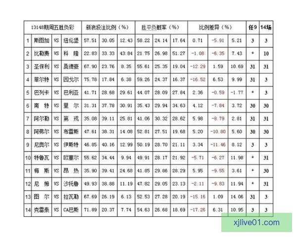 世界杯竞猜赔率平台全面解析及热门赛事投注策略指南
