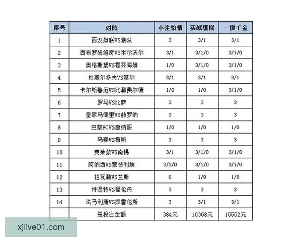 揭秘最新足球竞猜赔率变化趋势及投注策略全面解析