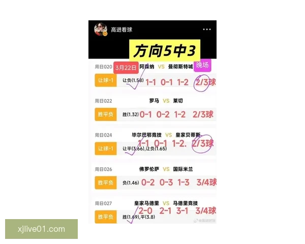 世界杯买球网站推荐 轻松了解最新赛况 提供精准投注指南