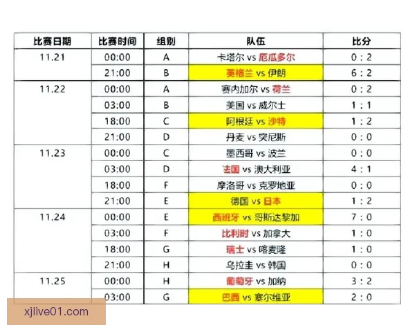 世界杯精彩对决预测平台助你精准竞猜比分赢大奖