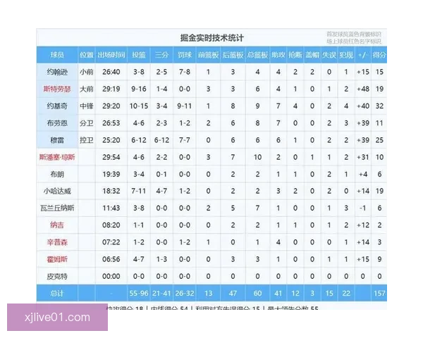 里程碑时刻克林根超小洛创造开拓者队史单赛季进攻篮板纪录