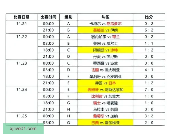 世界杯精彩对决预测平台助你精准竞猜比分赢大奖