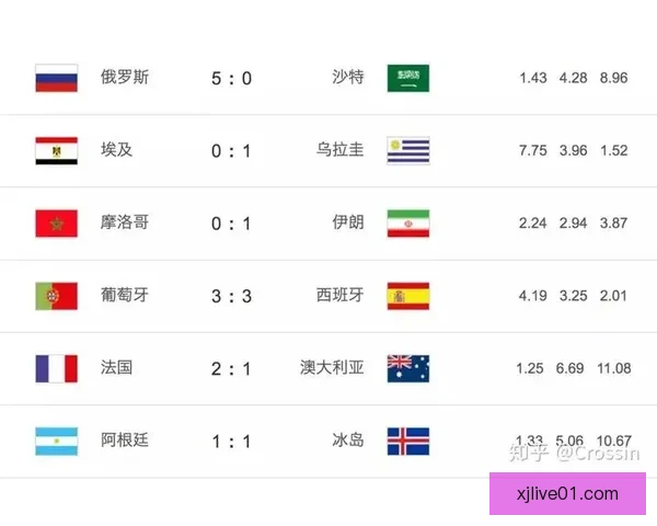 世界杯竞猜赔率波动分析揭示热门球队胜负趋势变化