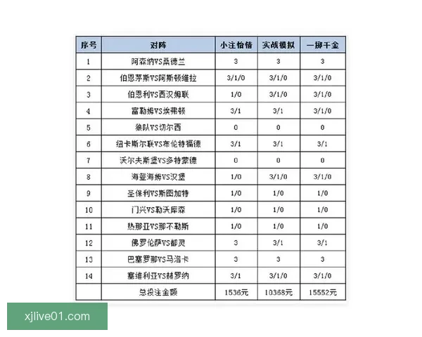 体育竞猜平台解析：最新赛事预测技巧与投注策略全攻略