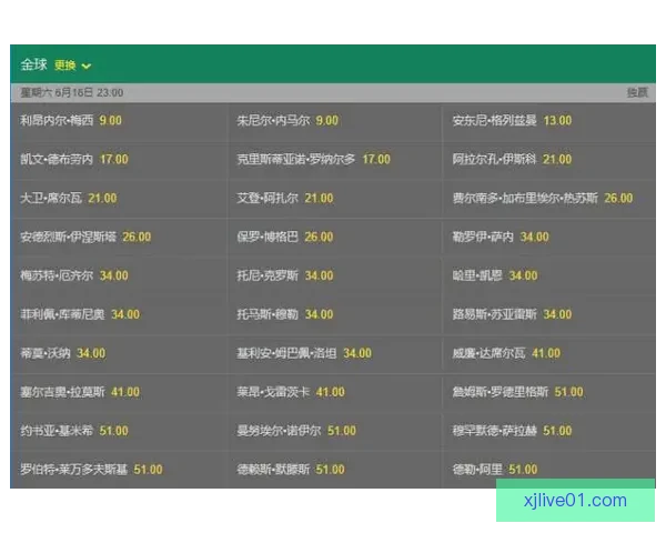 世界杯竞猜赔率波动解析 如何从赔率变化中预测比赛结果