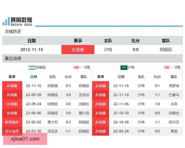 世界杯竞猜赔率波动解析 如何从赔率变化中预测比赛结果